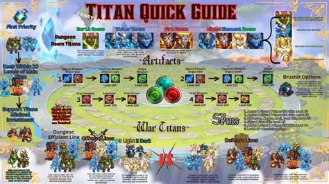 TITANS Guide .